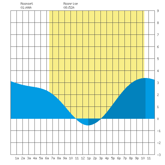 Amukta Island tide chart for Saturday, May 15, 2021