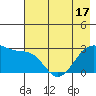 Amukta Island tide chart for Monday, May 17, 2021