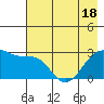 Amukta Island tide chart for Tuesday, May 18, 2021