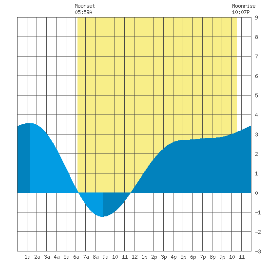 Amukta Island tide chart for Tuesday, May 25, 2021
