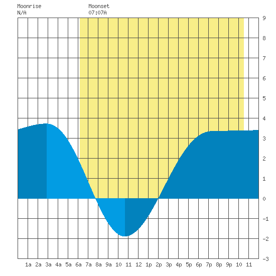 Amukta Island tide chart for Thursday, May 27, 2021