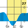 Amukta Island tide chart for Thursday, May 27, 2021