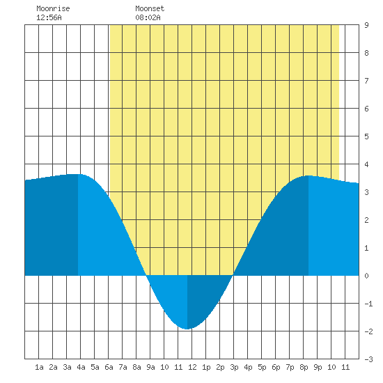 Amukta Island tide chart for Friday, May 28, 2021