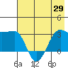 Amukta Island tide chart for Saturday, May 29, 2021
