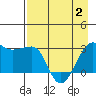 Amukta Island tide chart for Sunday, May 2, 2021