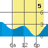 Amukta Island tide chart for Wednesday, May 5, 2021