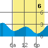 Amukta Island tide chart for Thursday, May 6, 2021