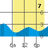 Amukta Island tide chart for Friday, May 7, 2021