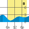 Amukta Island tide chart for Saturday, May 8, 2021