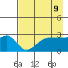 Amukta Island tide chart for Sunday, May 9, 2021
