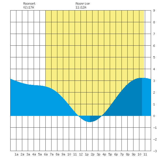 Amukta Island tide chart for Tuesday, June 15, 2021