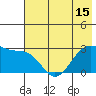 Amukta Island tide chart for Tuesday, June 15, 2021