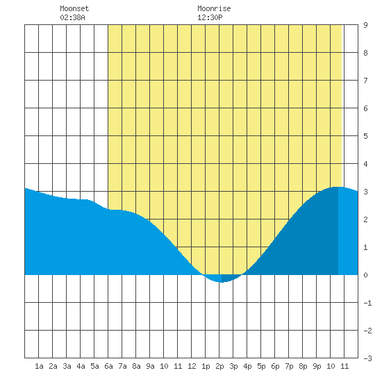 Amukta Island tide chart for Wednesday, June 16, 2021