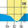 Amukta Island tide chart for Wednesday, June 16, 2021