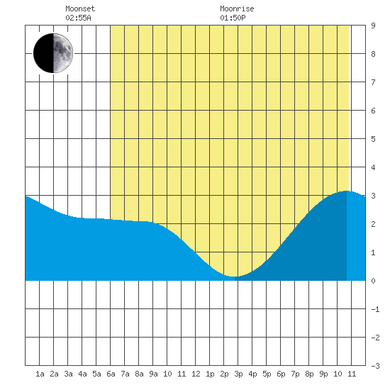 Amukta Island tide chart for Thursday, June 17, 2021