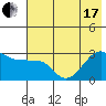 Amukta Island tide chart for Thursday, June 17, 2021