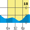 Amukta Island tide chart for Friday, June 18, 2021