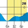 Amukta Island tide chart for Sunday, June 20, 2021