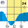 Amukta Island tide chart for Thursday, June 24, 2021