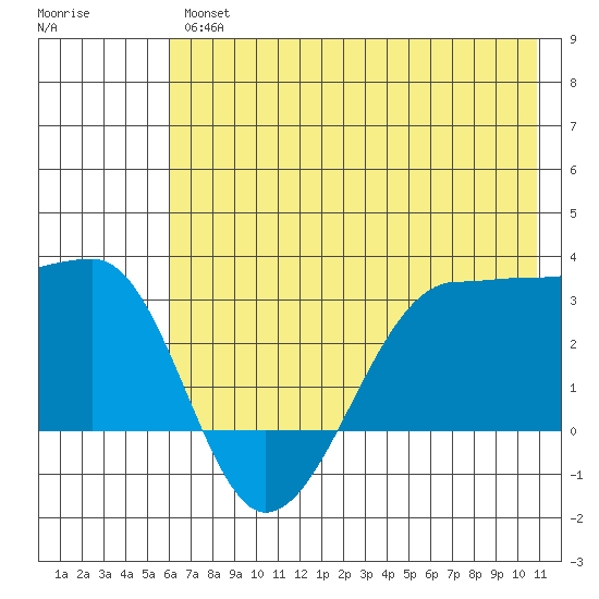 Amukta Island tide chart for Friday, June 25, 2021