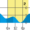 Amukta Island tide chart for Wednesday, June 2, 2021