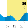 Amukta Island tide chart for Wednesday, June 30, 2021