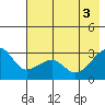 Amukta Island tide chart for Thursday, June 3, 2021