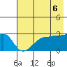 Amukta Island tide chart for Sunday, June 6, 2021