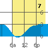 Amukta Island tide chart for Monday, June 7, 2021
