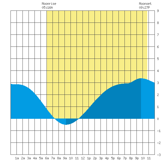 Amukta Island tide chart for Tuesday, June 8, 2021
