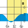 Amukta Island tide chart for Tuesday, June 8, 2021