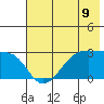 Amukta Island tide chart for Wednesday, June 9, 2021