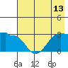Amukta Island tide chart for Tuesday, July 13, 2021