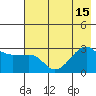 Amukta Island tide chart for Thursday, July 15, 2021