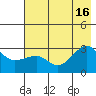 Amukta Island tide chart for Friday, July 16, 2021