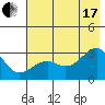 Amukta Island tide chart for Saturday, July 17, 2021