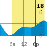 Amukta Island tide chart for Sunday, July 18, 2021