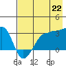 Amukta Island tide chart for Thursday, July 22, 2021