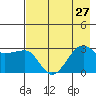 Amukta Island tide chart for Tuesday, July 27, 2021
