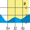 Amukta Island tide chart for Friday, July 2, 2021