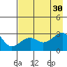 Amukta Island tide chart for Friday, July 30, 2021