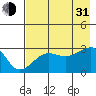 Amukta Island tide chart for Saturday, July 31, 2021