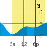 Amukta Island tide chart for Saturday, July 3, 2021