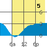 Amukta Island tide chart for Monday, July 5, 2021