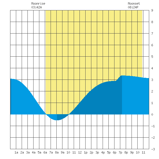 Amukta Island tide chart for Tuesday, July 6, 2021