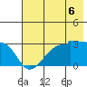 Amukta Island tide chart for Tuesday, July 6, 2021