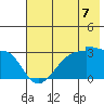 Amukta Island tide chart for Wednesday, July 7, 2021