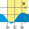 Amukta Island tide chart for Thursday, July 8, 2021