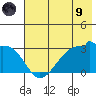 Amukta Island tide chart for Friday, July 9, 2021