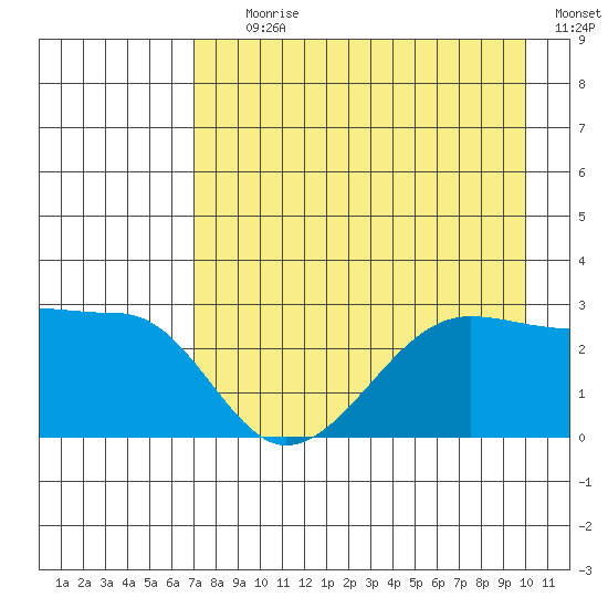Amukta Island tide chart for Tuesday, August 10, 2021